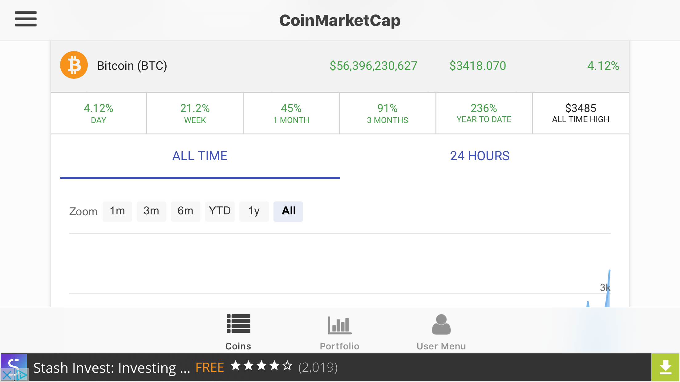 Can You Lose Money Inve!   sting In Bitcoin Steemit - 